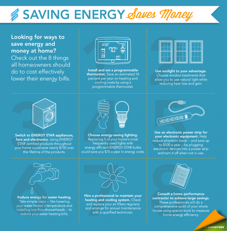 Figure 12. Energy Saver 101 Infographic: Saving Energy Saves Money (Click on the Image to Open the Full Infographic and Tips Page). Credit: US DOE – EERE / Infographic by Sarah Gerrity.