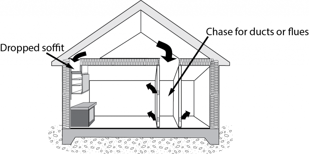 Figure 2.  Bypasses, a key source of air leaks. Credit: PREC