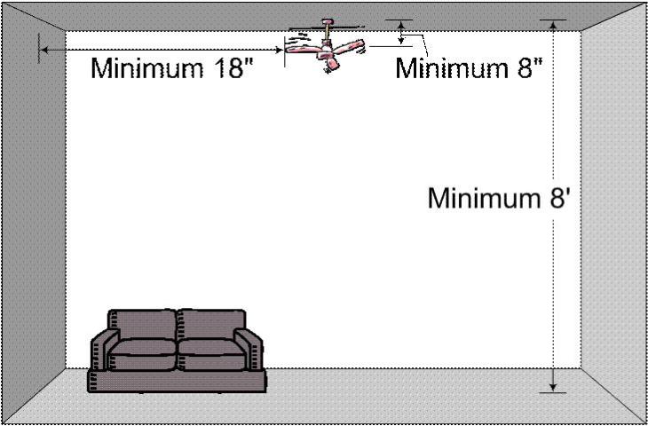 Figure 1. Minimum space requirements for a ceiling fan installation recommended by the U.S. Department of Energy. Credit: Image created by Hyun-Jeong Lee in Microsoft Office Visio. Converted to .GIF by IFAS Communication Services. (Click thumbnail to enlarge.)