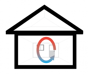 Figure 2. Although forces such as wind and mechanical fans can move air—and the heat it contains—in any direction, warmer air tends to rise. Rising warm air displaces sinking cooler air, leading to “convective loop” air currents. [Click image for full size version.] Credit: PREC