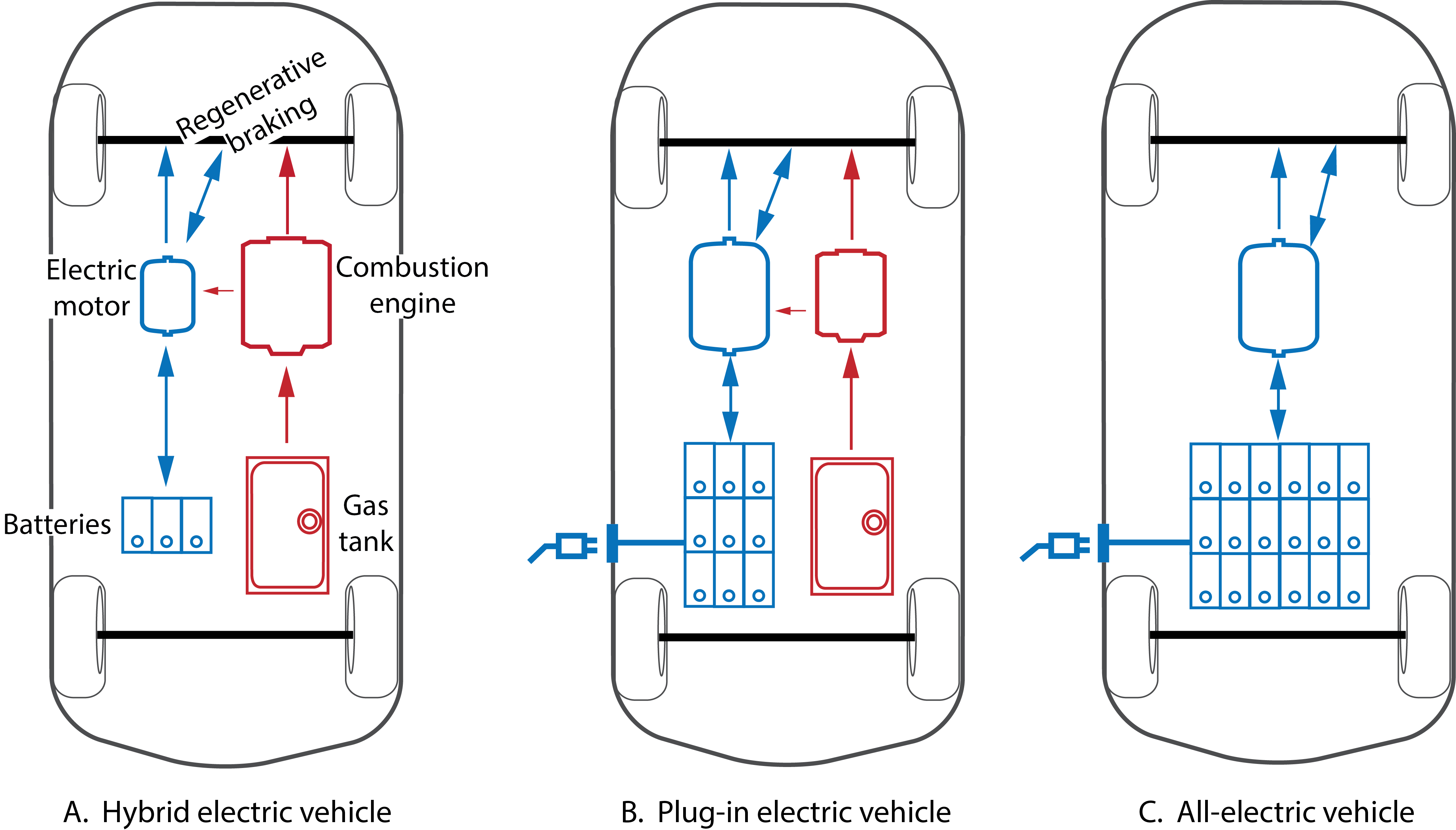 Battery Only Range Of Electric Vehicles