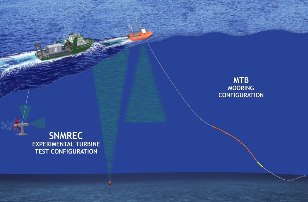 Figure 13. Illustration of SNMREC’s Offshore Turbine Test Berth. [Click image for full size version.] (Credit: SNMREC)