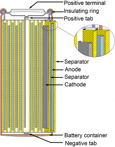 Figure 2. Rechargeable batteries come in many forms. This is an example of a lithium-ion battery. Credit: PREC. [Click image for full size version]