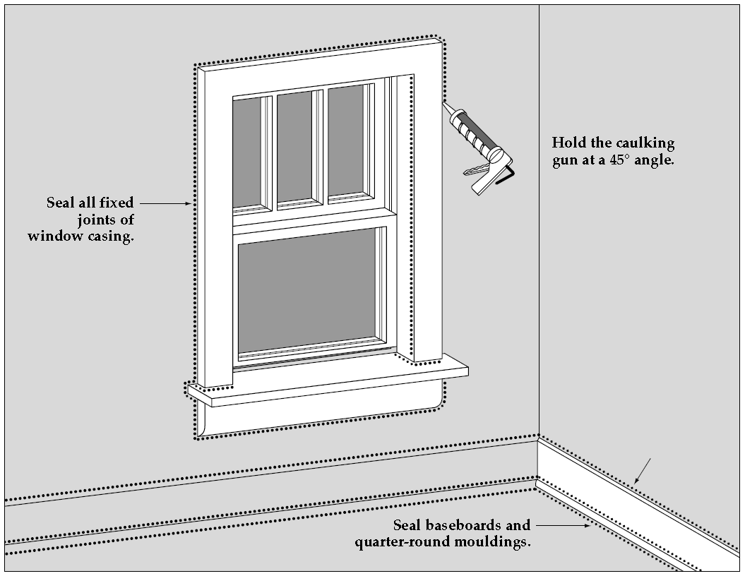 Caulking and Weatherstripping My Florida Home Energy