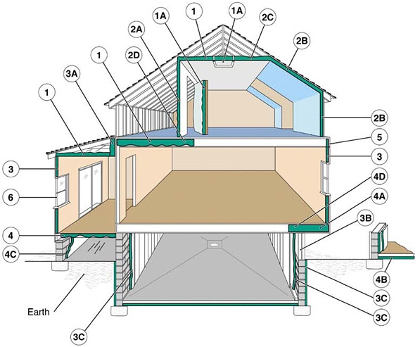 Figure 7. Examples of Where to Insulate at Home (Click on the Image to Open the Full Tips Page). Credit: US DOE – EERE.