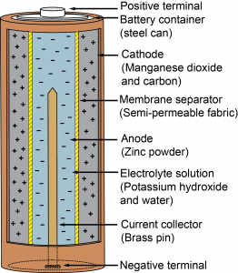 Figure 1. Single-Use Battery. Credit: PREC. [Click image for full size version]