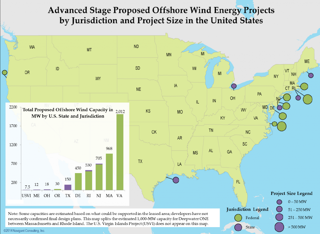 Figure 9. Proposed U.S. Offshore Wind Energy Projects in Advanced Development Stages by Jurisdiction and Project Size. [Click image for full size version.]